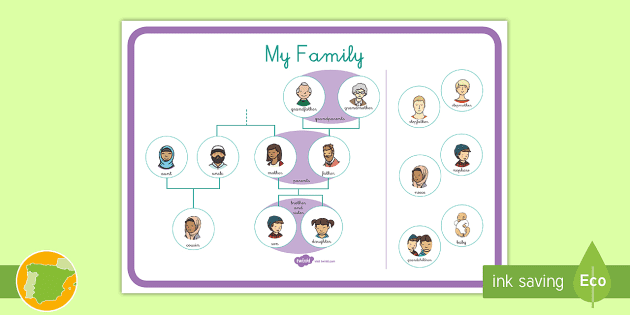 Vocabulario: la familia en inglés - PDF (teacher made)