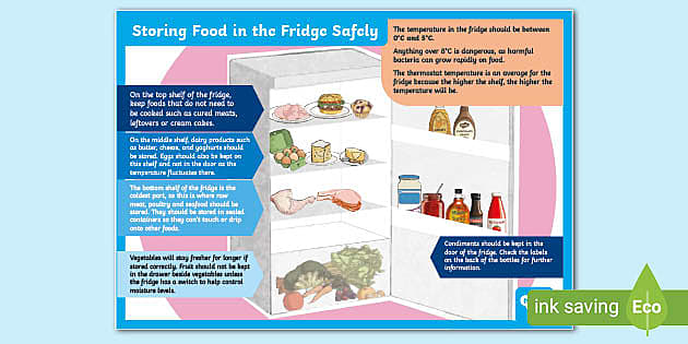 Food Hygiene Kitchen,Safety FOOD0091 Sticker Cooked Meat Fridge Sign 