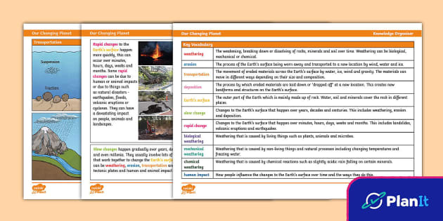 Year 5 Science Our Changing Planet Knowledge Organiser