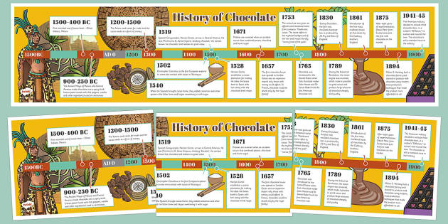 The History of Chocolate Timeline (teacher made) - Twinkl