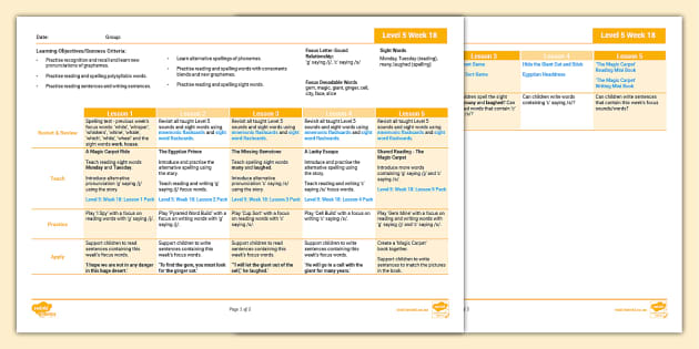 Twinkl Phonics 'g' saying /j/ and 'c' saying /s/ Lesson Plan