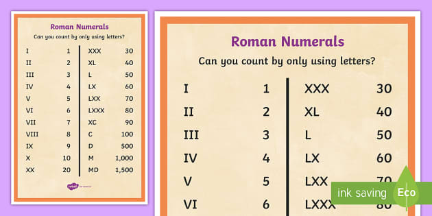 Roman Numerals 1 to 50 - Chart, List of Roman Numerals from 1 to 50