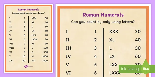 printable roman numbers chart primary education resource