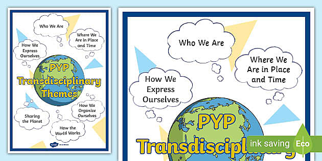 Pyp Transdisciplinary Themes Poster Pyp Themes Twinkl 