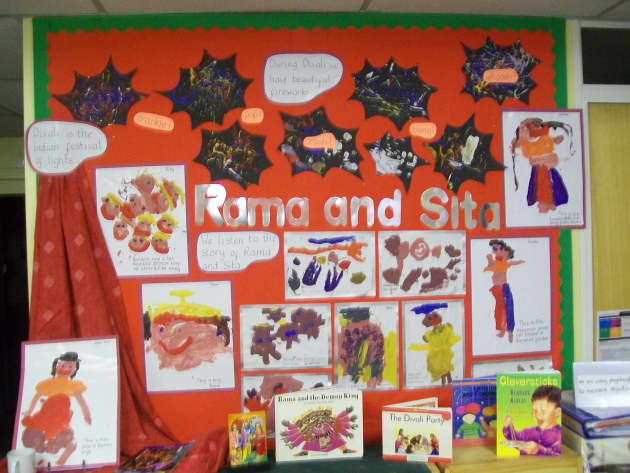 Primary Resources Early Years Pre Primary Primary Classes Class 1 To 5