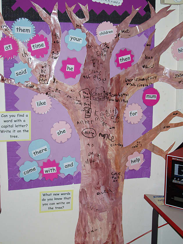 Primary Resources - KS2, KS1, Early Years (EYFS) KS3, KS4, Twinkl