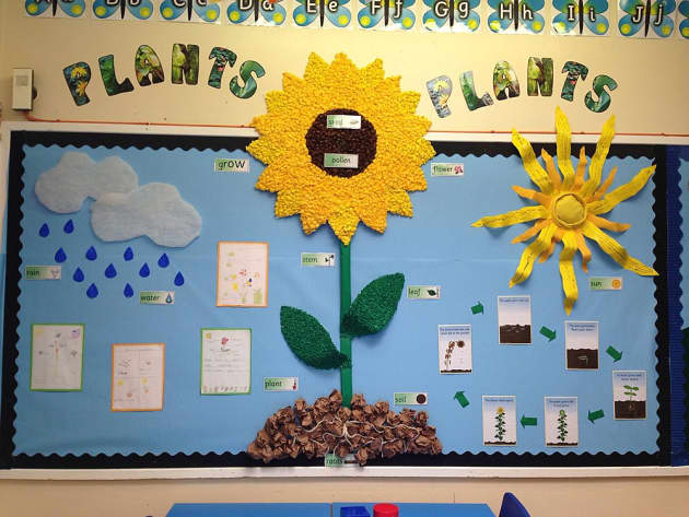 Primary Resources - KS2, KS1, Early Years (EYFS) KS3, KS4, Twinkl