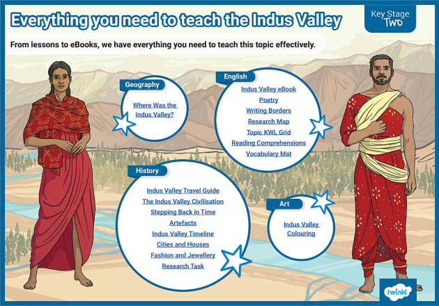 8 + Resources For Teaching The Indus Valley To Children