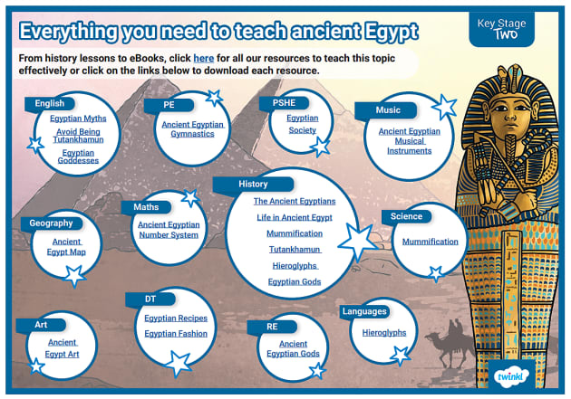 Click Here To View Our Ancient Egypt Topic, 45% OFF