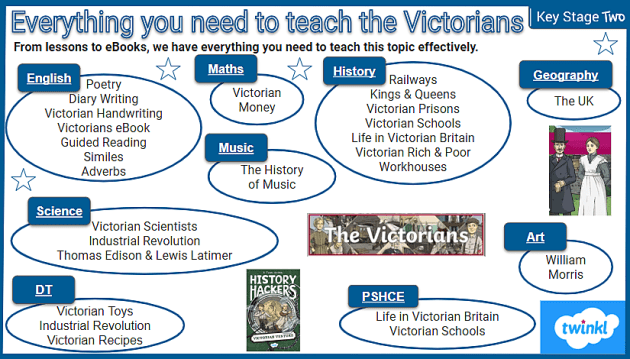 8+ Resources For Teaching About The Victorians To Children