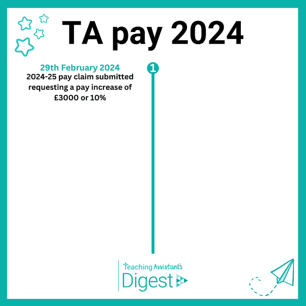 2024 TA Pay Claim 3000 Or 10 On All Spinal Column Points Twinkl Digest 2024 ta pay claim 3000 or 10 on all spinal column points twinkl digest