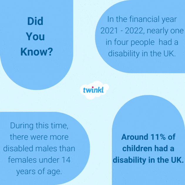Teaching Disability Awareness in the Classroom Twinkl(03)