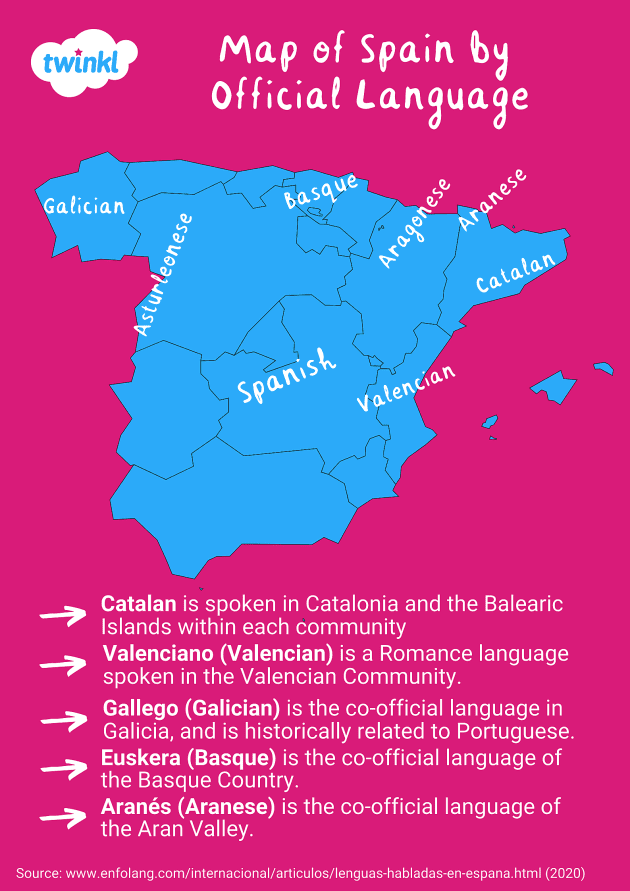 Official language of valencia spain