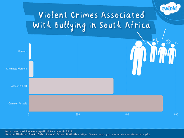 How Schools Should React to Reports of Bullying