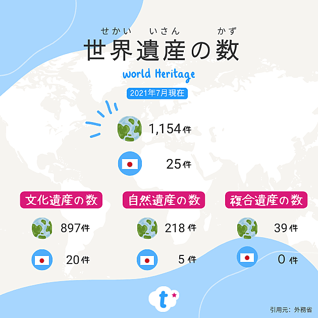 まとめ売り】ユネスコ世界遺産 1.2.3.4.5.7.9.10.13 まとめ売り