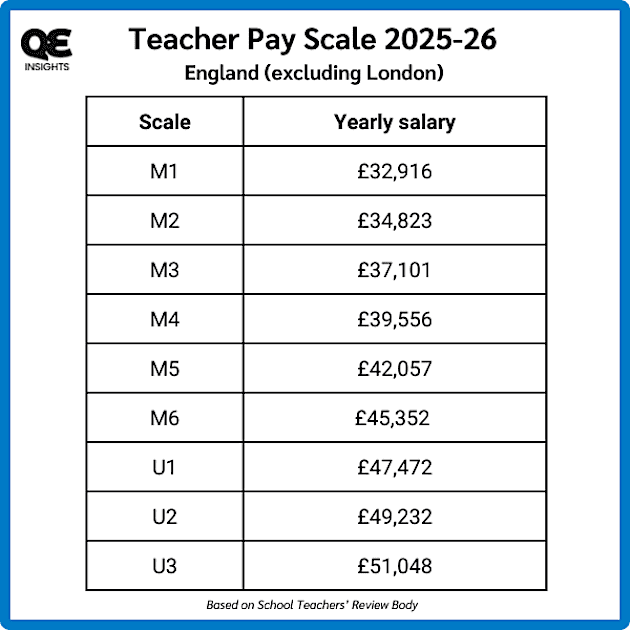 Teacher Pay 2026 FAQs Twinkl