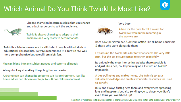 Twinkl Home Education Survey Results 2022 - Twinkl