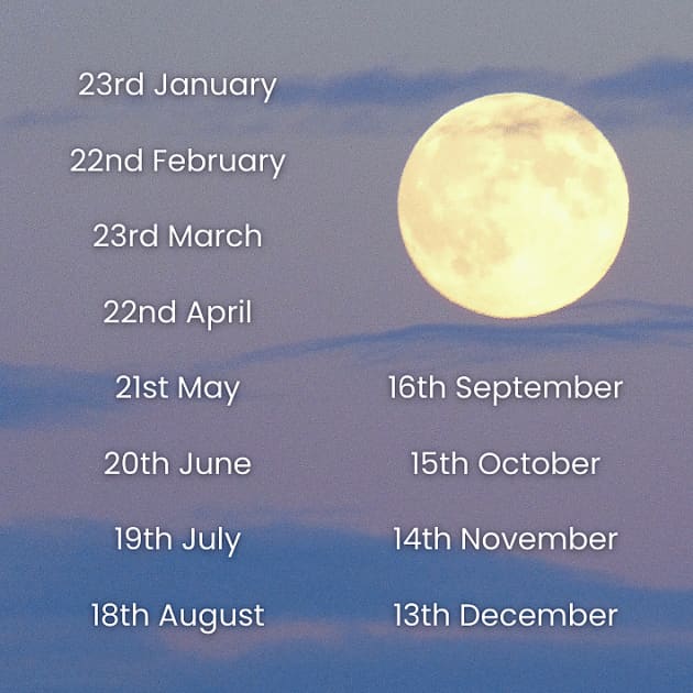 Does a full moon change children’s behaviour? Twinkl Digest Education