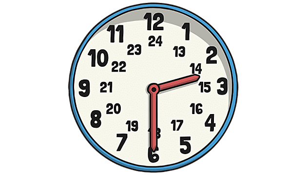 Telling The Time How To Help Your Child With Time Twinkl