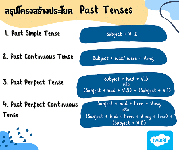 12 Tense มีอะไรบ้าง และโครงสร้างประโยคเป็นอย่างไร