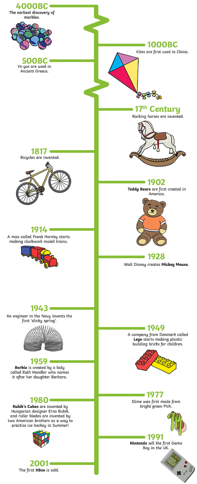 Popular Classic Toys of the Past 150 Years Infographic - e