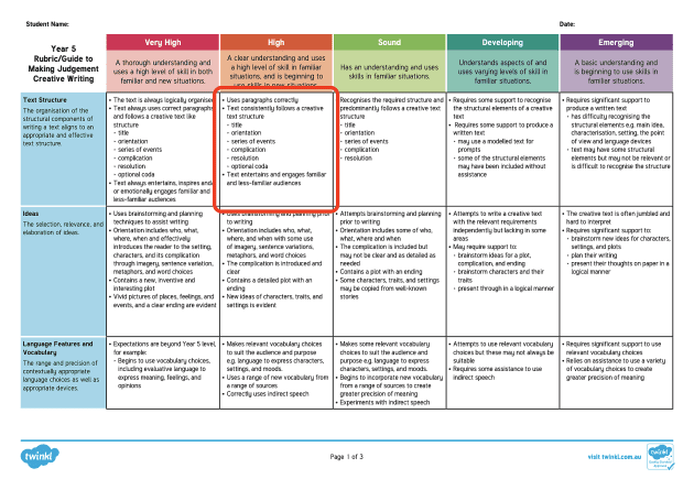 Using Rubrics In The Classroom - Twinkl