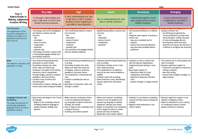 using-rubrics-in-the-classroom-twinkl