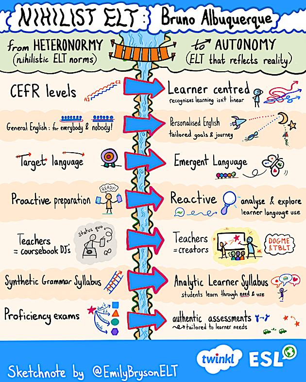 English Language Teaching And Global Citizenship Free Conference