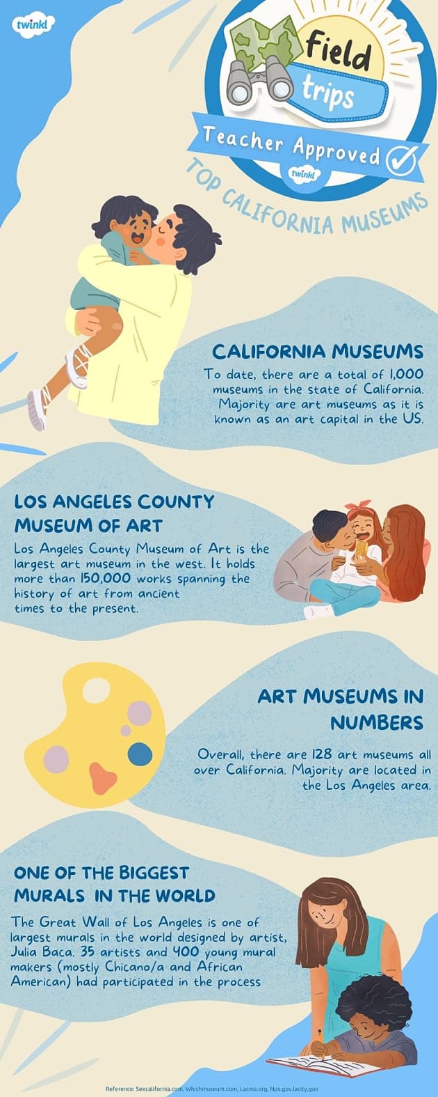 Exploring Cultural Treasures: Twinkl's Top Picks of Museums in California