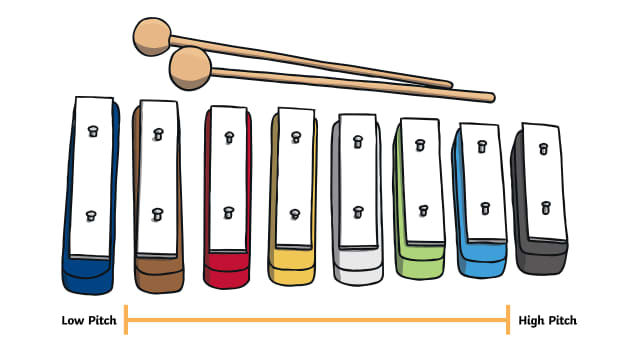 sound-what-is-pitch-twinkl-homework-help-twinkl