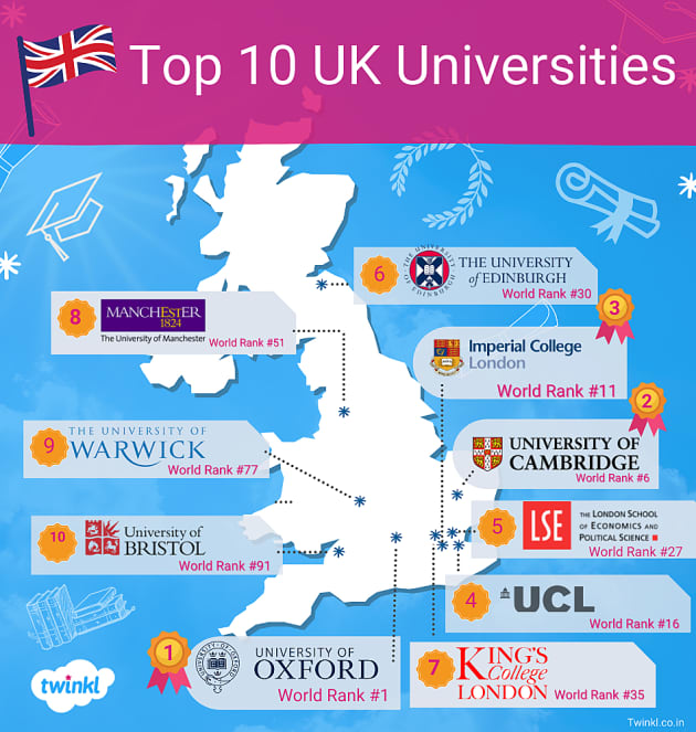 uk universities for phd