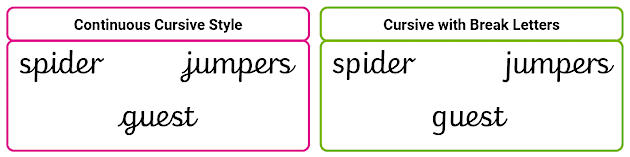 How to Teach Year 2 Handwriting and Letter Formation - Twinkl Guides