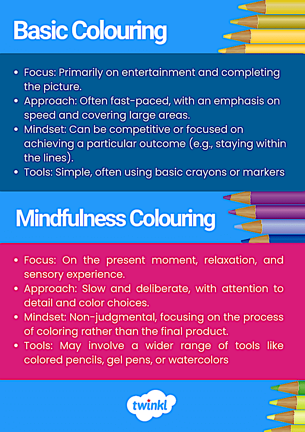 Unlock the hidden power of mindfulness colouring activities for kids ...