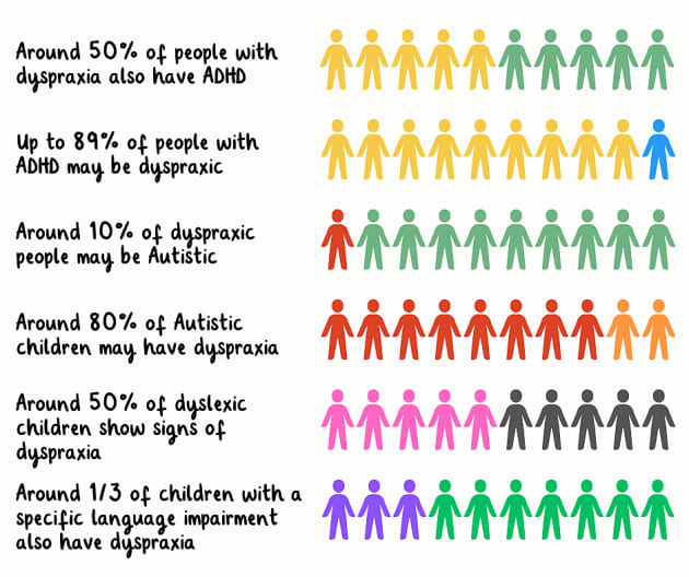 Recognising and Supporting Learners with Dyspraxia (Developmental ...