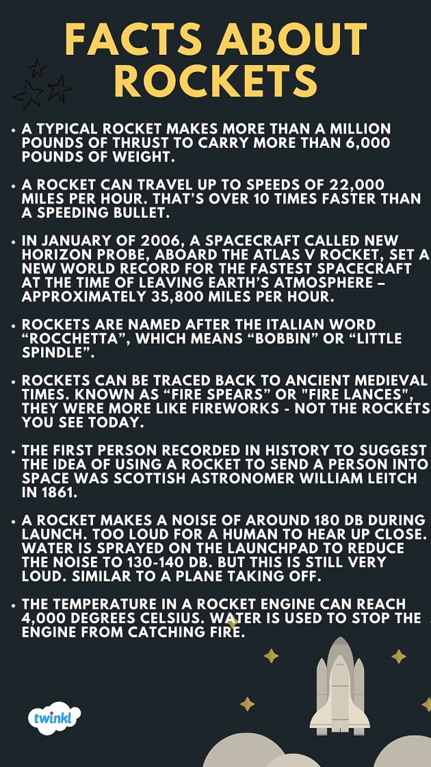 Fantastic Rocket Facts And Activities About Human Space Flight For Kids