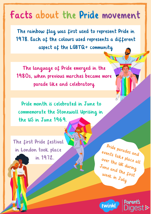 How to celebrate pride month 2022 as a family Twinkl Digest Education