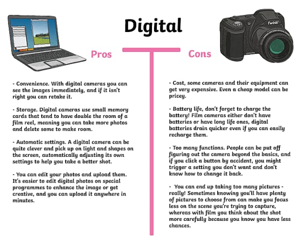Film or Digital? Twinkl Homework Help Twinkl