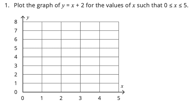 FREE! - 👉 White Rose Maths: Graphs that Represent Functions | Algebra