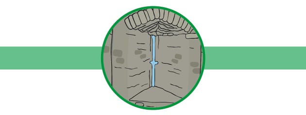 Castle  Definition, Parts & Battlements - Video & Lesson