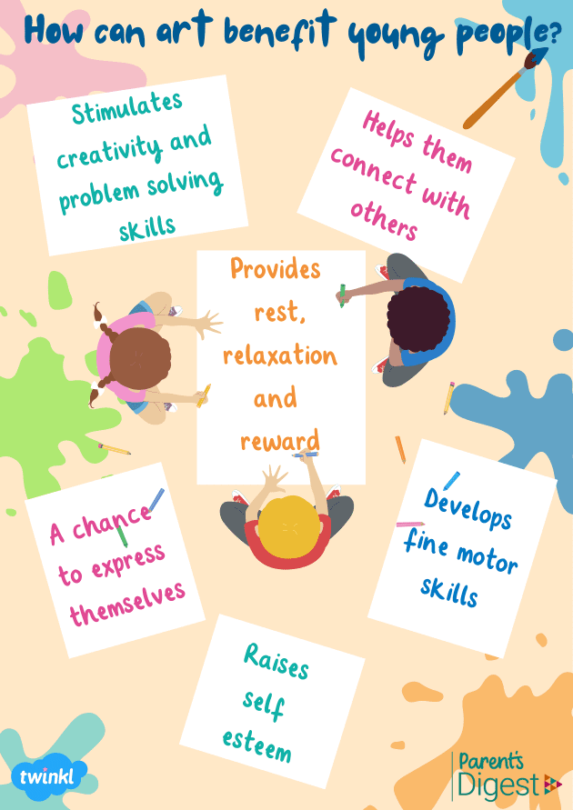 Celebrating World Art Day 2022 Twinkl Digest Education News