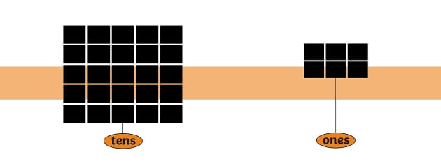 how-do-we-use-blocks-to-show-place-value-twinkl-homework-help