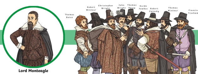 How was the Gunpowder Plot Stopped? - Twinkl Homework Help