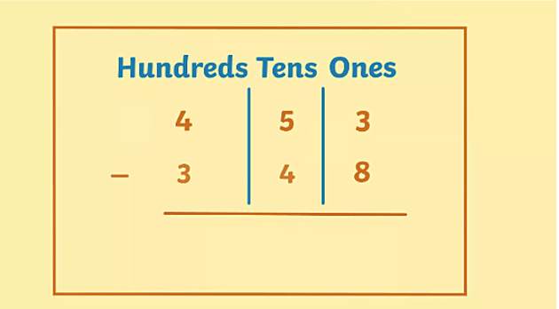 Techniques: Measurement by Subtraction