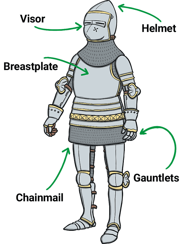 Knights Armor, Medieval Armor Facts