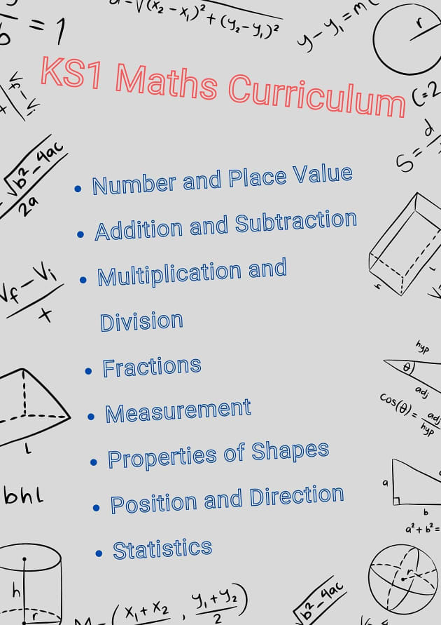 A Time-Saving Toolkit For Teaching KS1 Maths - Twinkl