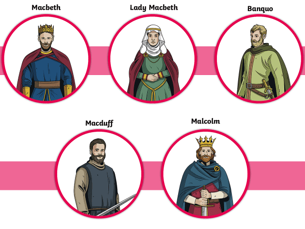 Macbeth Characters - Twinkl Homework Help - Twinkl