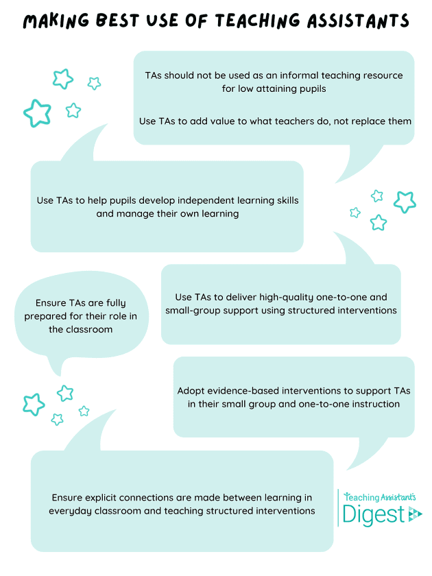 How has the teaching assistant role evolved over time? Twinkl Digest