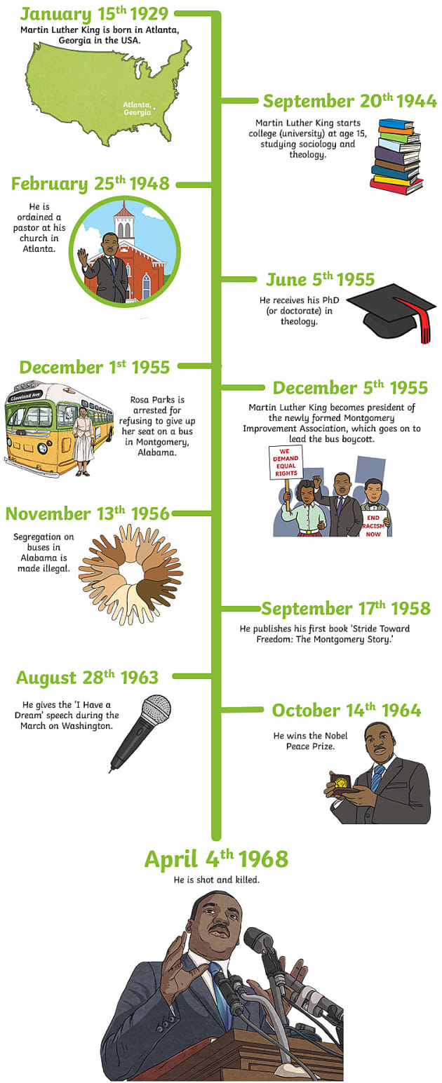 Martin Luther King Timeline - Twinkl Homework Help - Twinkl