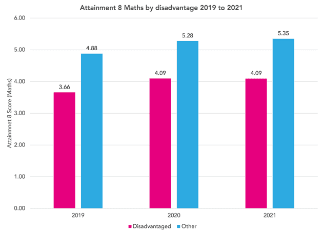 How many pupils will achieve grade 5 in English and maths? - FFT Education  Datalab