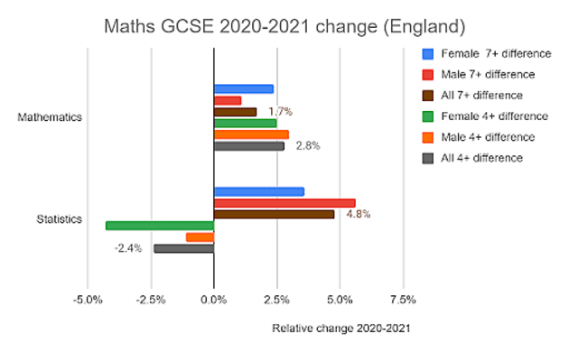 GCSE results 2021: Mathematics